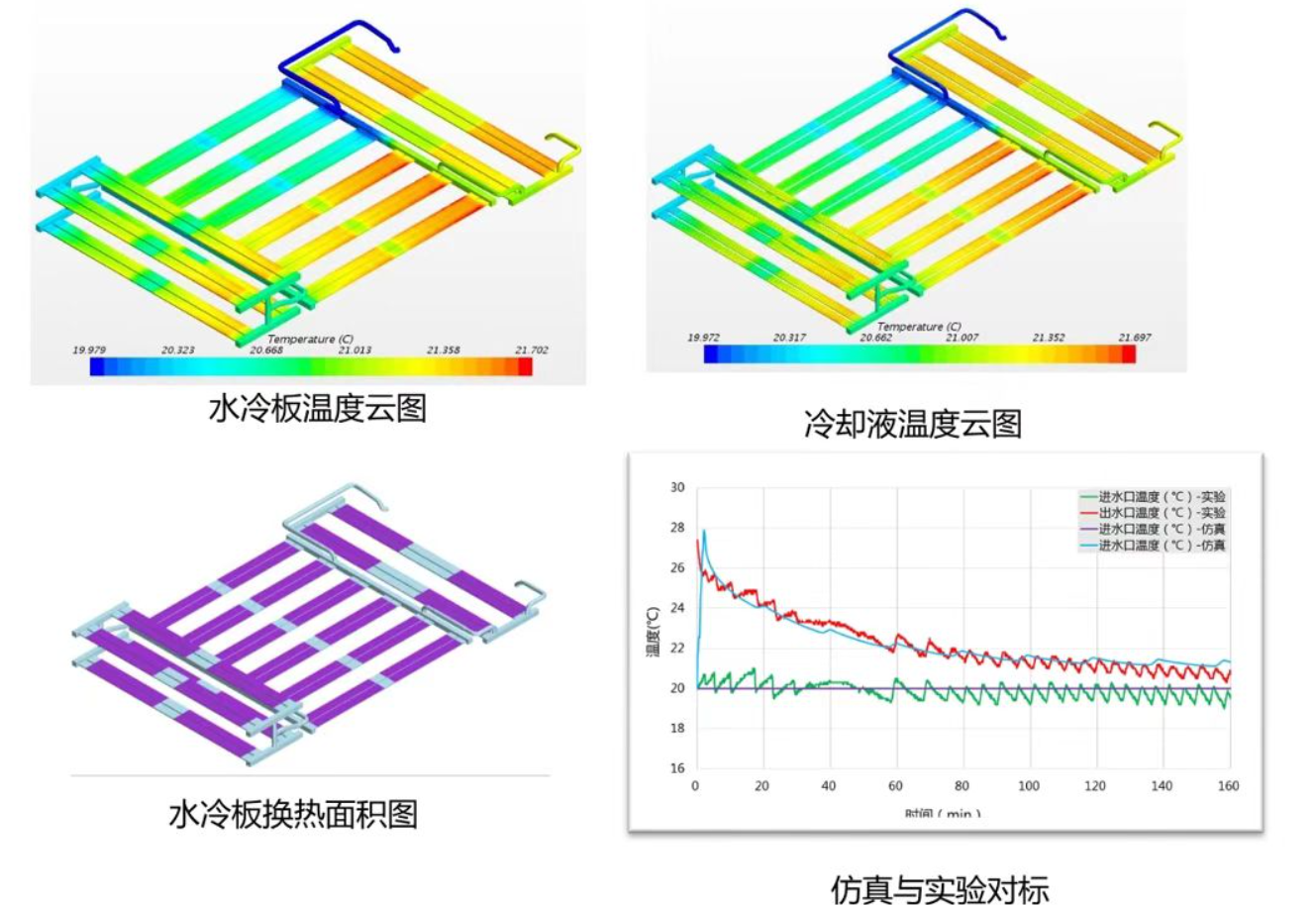 非结构化网格计算流体力学软件