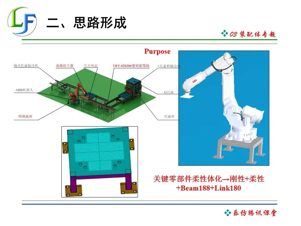 COMSOL Multiphysics Coupling Core Technology Application