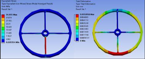 Solid mechanics analysis