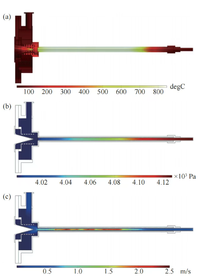 Thermal Analysis