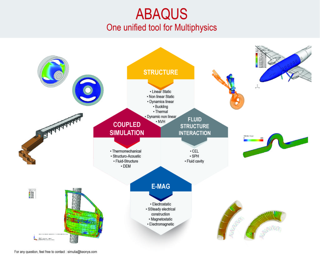 Abaqus