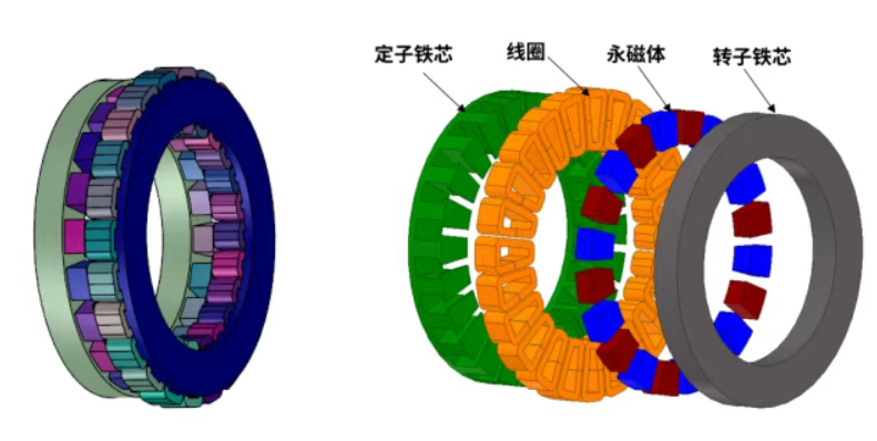 motor electromagnetism
