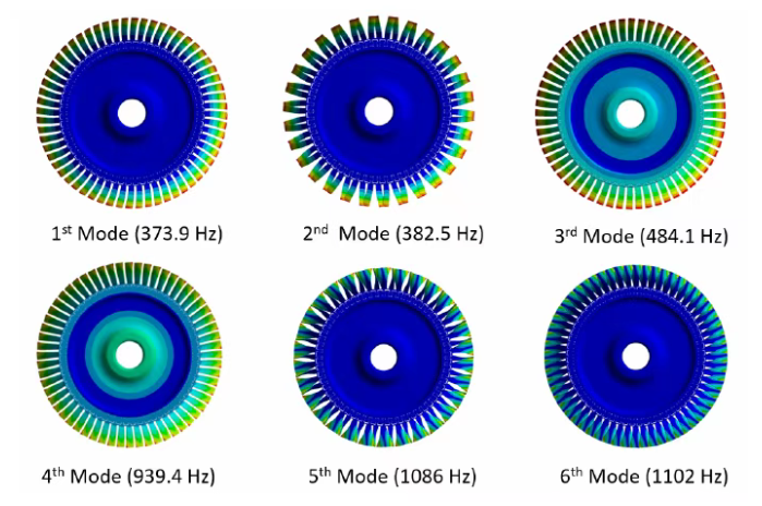 Machinery industry